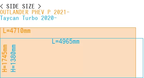 #OUTLANDER PHEV P 2021- + Taycan Turbo 2020-